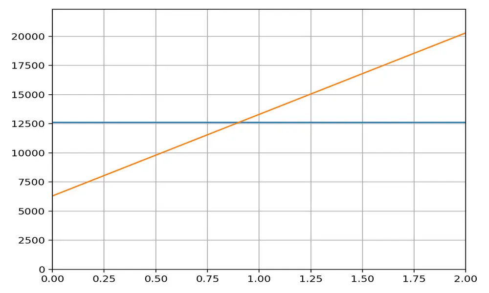 Retrait LPP (2ème pilier) pour acheter votre bien immobilier avec un prêt hypothécaire